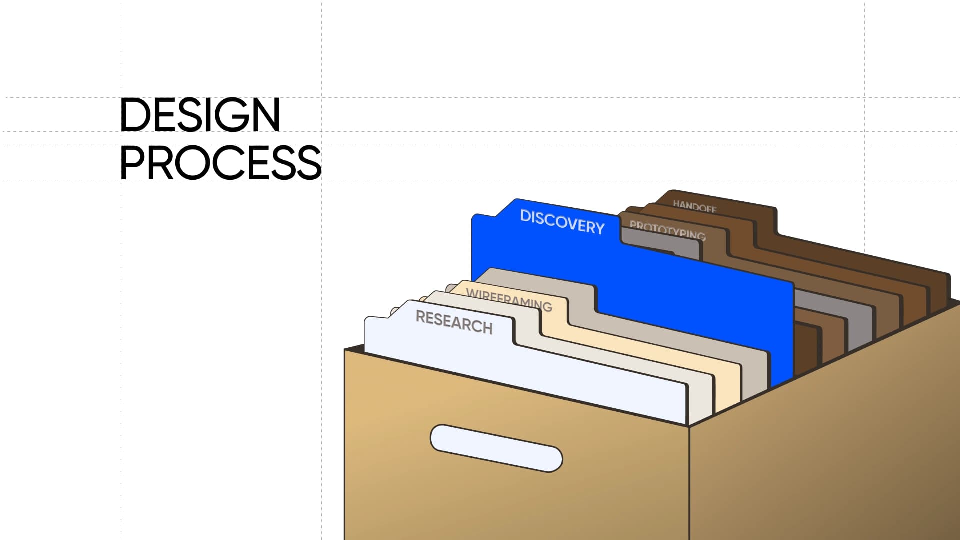 UX Design Process