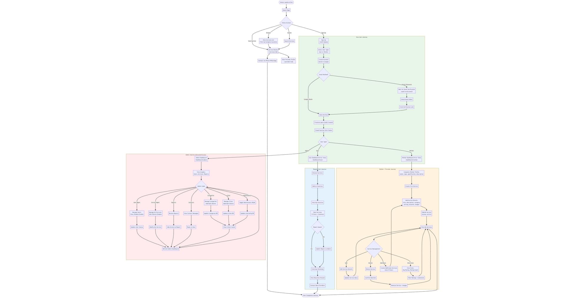 OpenHire screenshot flow.jpg