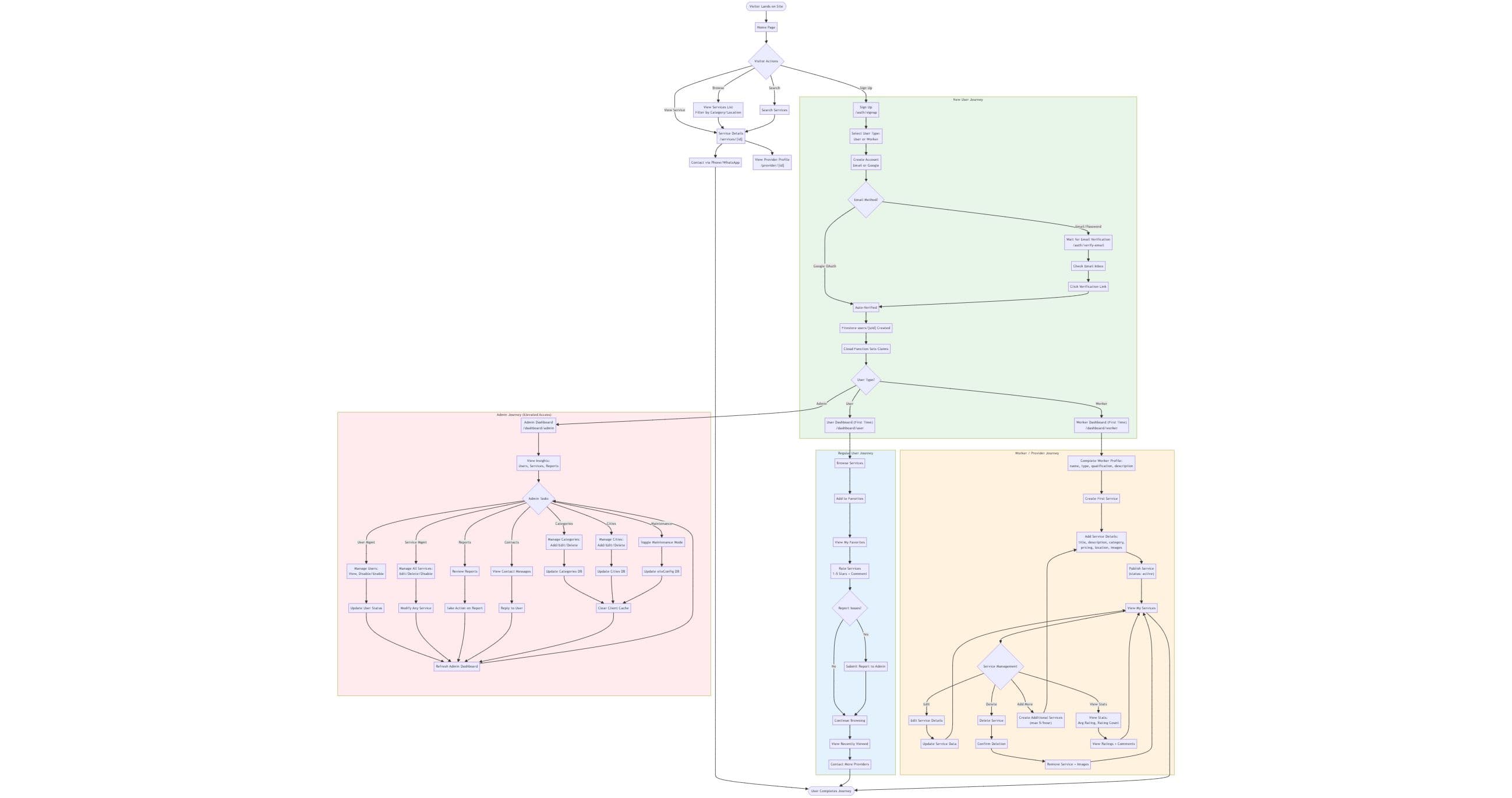 OpenHire project screenshot flow.jpg
