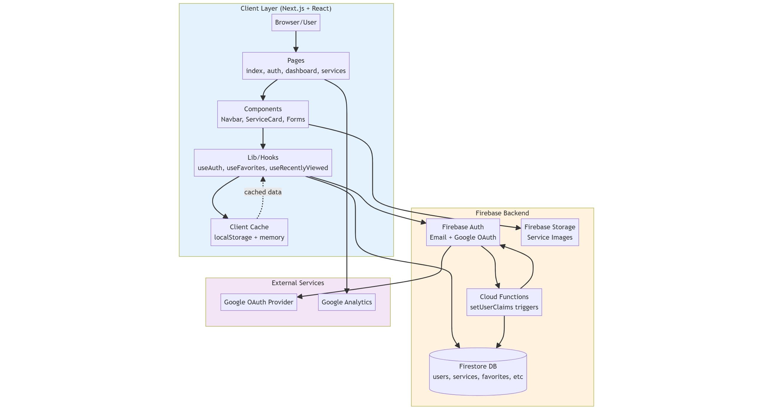 OpenHire project screenshot flow2.jpg