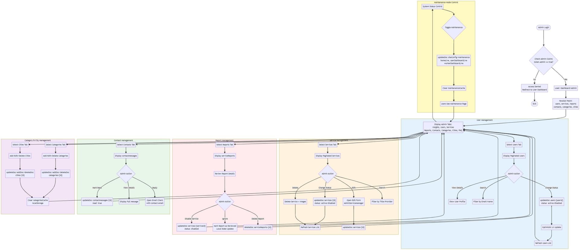 OpenHire screenshot flow3.jpg
